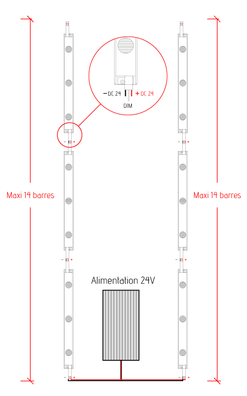Barrette LED Boxbar - Câble barrette led boxbar Barrette LED Boxbar - Câble barrette led boxbar