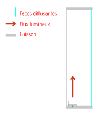 Barrette LED Boxbar - Installation-caisson-simple-face