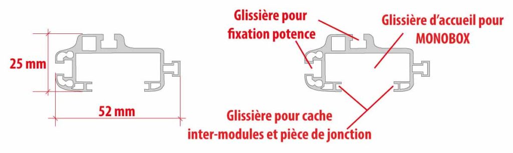 Rampe lumineuse Modules LED - Accueil