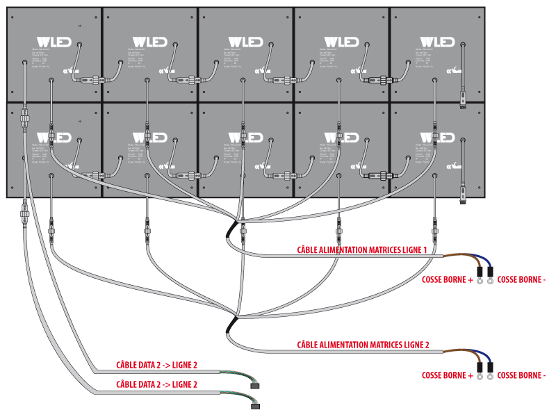 Panneau d'affichage à leds