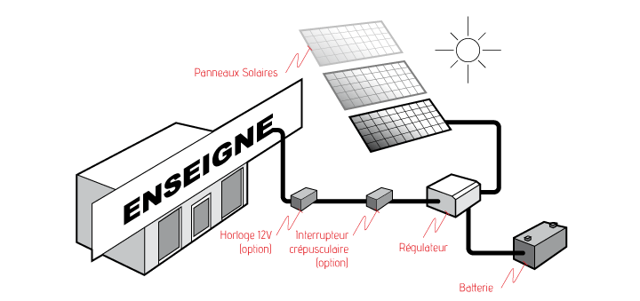 ki-solaire-enseigne-présentation