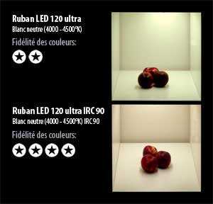 ruban-led-120-ultra-irc-comparatif